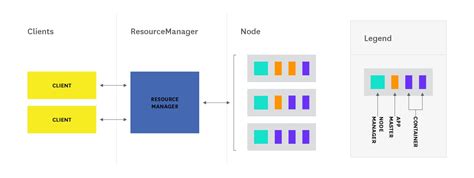 Hadoop Architectural Overview | Datadog