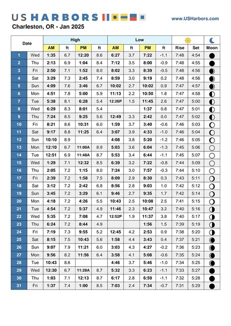 Tide Tables Oregon International Port Of Coos Bay