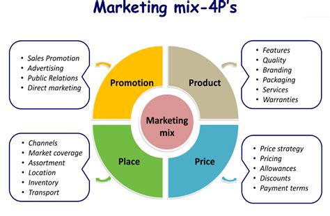 Marketing Definition Javatpoint