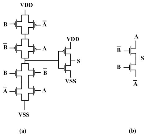 Ptl Xor Proposed In 2020 [26] A Pass Gate Based B Pass Transistor Download Scientific