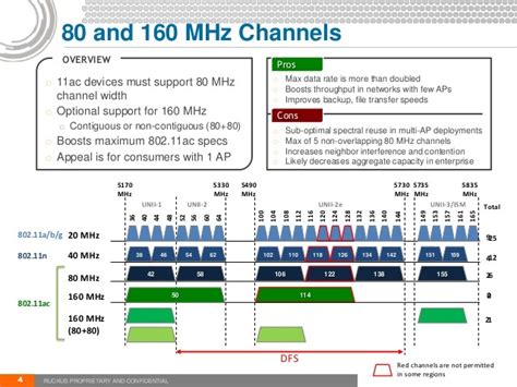 Asus Ax U Hz Wifi Doesn T Work Hz Is Slow Installing And Using