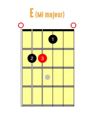 Les 9 Accords Incontournables à La Guitare Hguitare