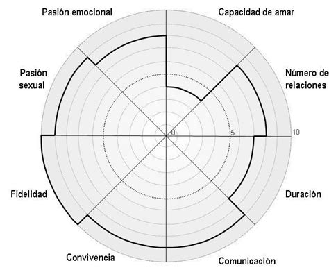 Coaching Para Parejas La Rueda Del Amor