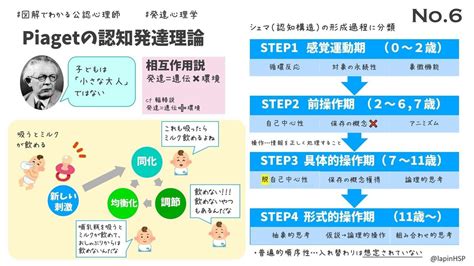 認知 と は 発達