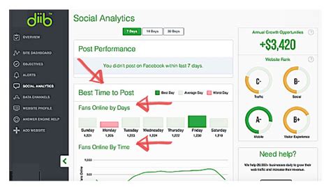 Some Great Examples of Ads for Facebook, Instagram, Pinterest and Twitter | Learn with Diib®