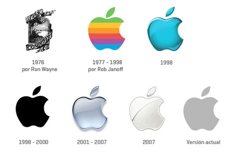 Origen y evolución del logo de Apple Por qué una manzana mordida