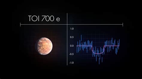 Tess Has Found A Second Earth Sized World In This System Exoplanet Science Is Maturing