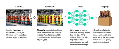 Ramping Up Machine Learning And Vision Based Automation Tecnomatix