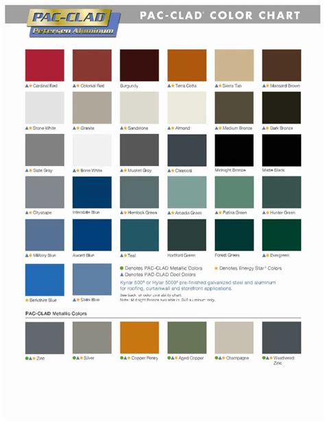 How To Pick The Right Metal Roof Color Consumer Guide Metal