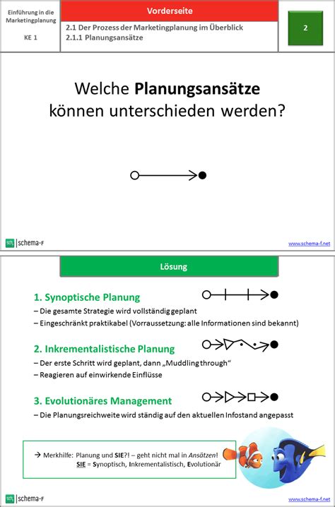 Grundlagen des Marketing Lernmaterial für Fernuni Hagen Schema F