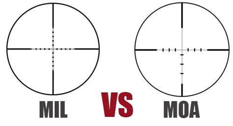 mil  moa understanding  difference  scope measurements