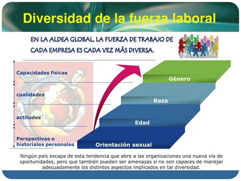 PPT Lo Retos Del Futuro El Trabajo En El Siglo XXI PowerPoint