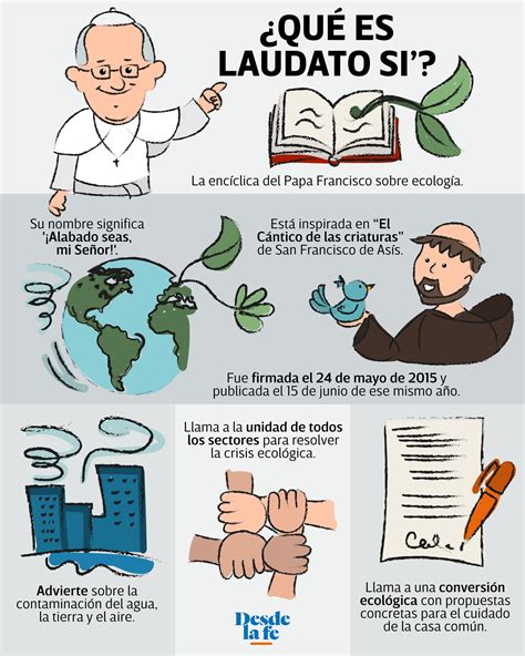 Qué es Laudato si