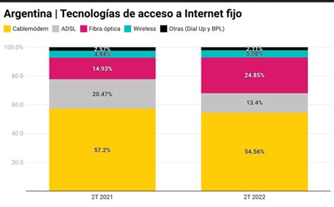 Digital Metrics Fibra óptica A Punto De Alcanzar 25 De Los Accesos A Internet Fijo En