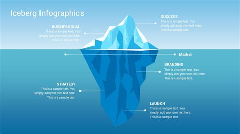 Iceberg Infographics Powerpoint Presentation Template Designs Slidegrand