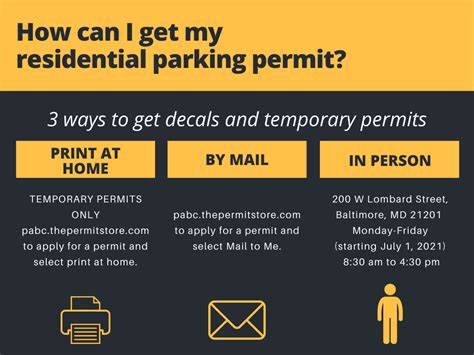 Time To Renew Your Parking Permit