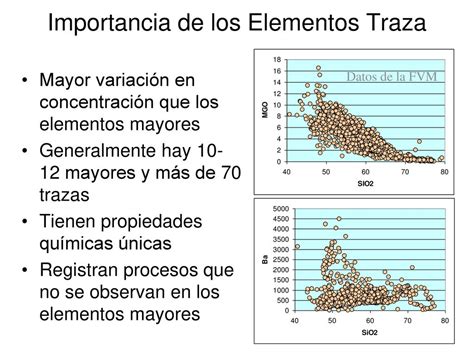 Geoqu Mica De Los Elementos Traza Ppt Descargar