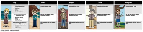 Lily's Crossing Characters Storyboard by lauren