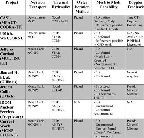 Summary of prior art. | Download Table