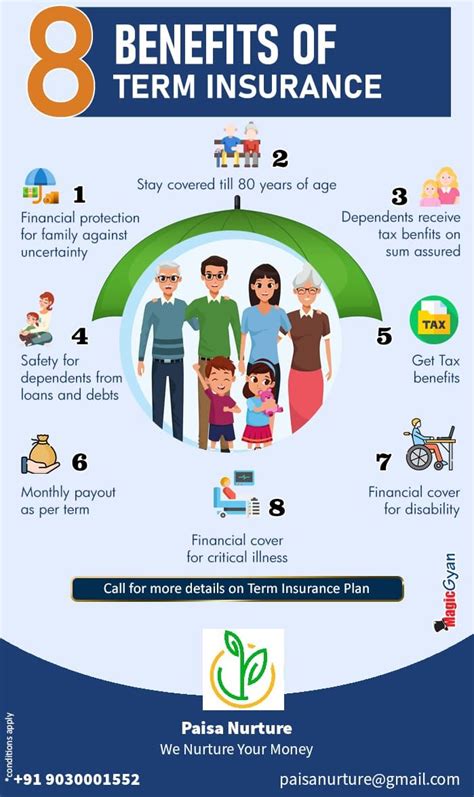 Best 13 8 Benefits Of Term Insurance Artofit