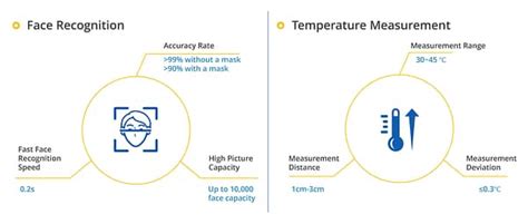 2MTT 9 Face Recognition And Thermal Detection Access Control Vertical