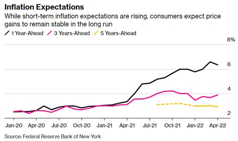 纽约联储调查：美国消费者预计通胀冲击是暂时的 新闻频道 和讯网