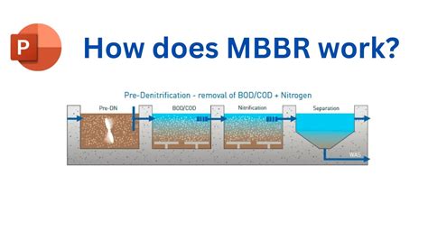 How Does MBBR Work Full Description Of Moving Bed Biofilm Reactor