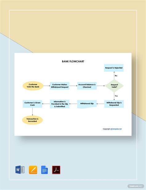 Bank Management System Flowchart