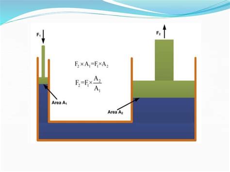 Hydraulics and pneumatics | PPT