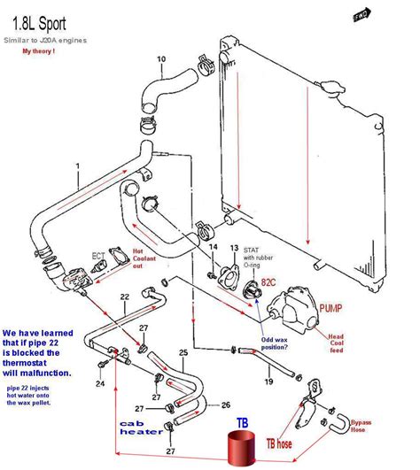 1 8l Overheating Page 3 Suzuki Forums