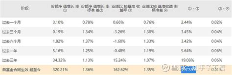 成立以来超额收益15759的富国中证红利指数增强a评测！ 红利指数 是证券市场标杆性策略指数，具有高分红、低波动属性，以其清晰的定位和良好