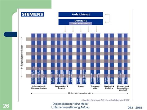 Unternehmensführung Aufbau und Ablauforganisation ppt herunterladen