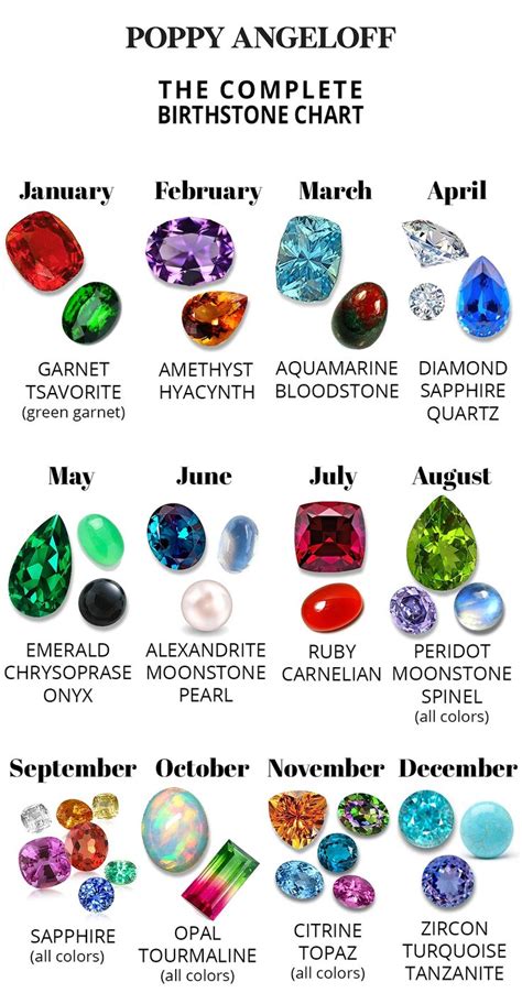 Birthstone Chart Poppy Angeloff Birth Stones Chart Gemstones Chart Birthstones