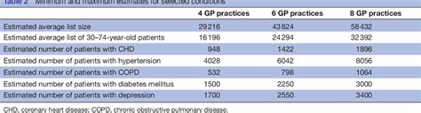 Table 2 From University Of Birmingham Assessing The Extent Of Drug