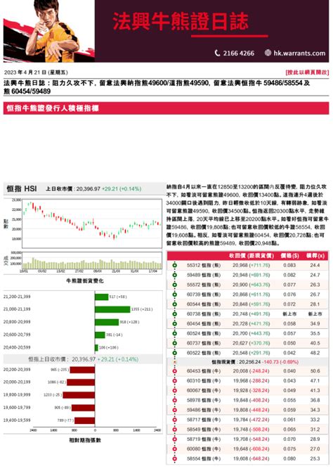 法兴牛熊证日志