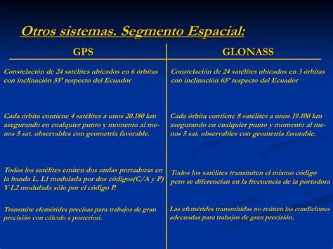 Ppt Gps Constitución Powerpoint Presentation Free Download Id 5807208