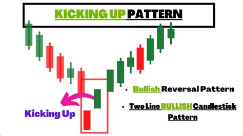 Kicking Up Candlestick Pattern I Types Of Candlestick Patterns I