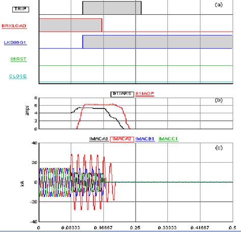 Figure 10 From A Real Time Simulation Platform For Power System