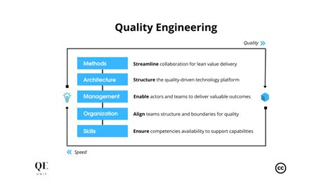 What Is Quality Engineering Qe Unit