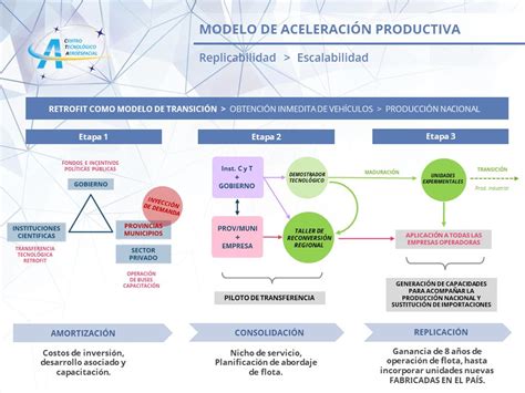 Se realizó el Primer Encuentro Argentino sobre Movilidad Urbana