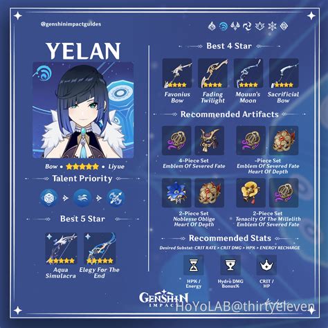 Yelan Updated Build Guide Genshin Impact Hoyolab