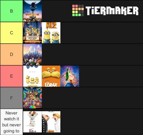 My Illumination Movies Tier List By Firemaster92 On Deviantart