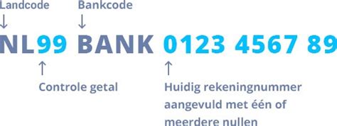 Wat Is Een Bic Code En Wat Is De Bic Code Van Jouw Bank