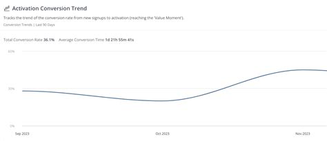 Augmented Analytics: Revolutionizing Data Insights for Smarter Business ...