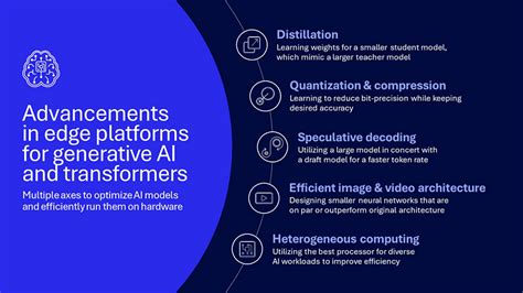 What’s Next In On Device Generative Ai Qualcomm