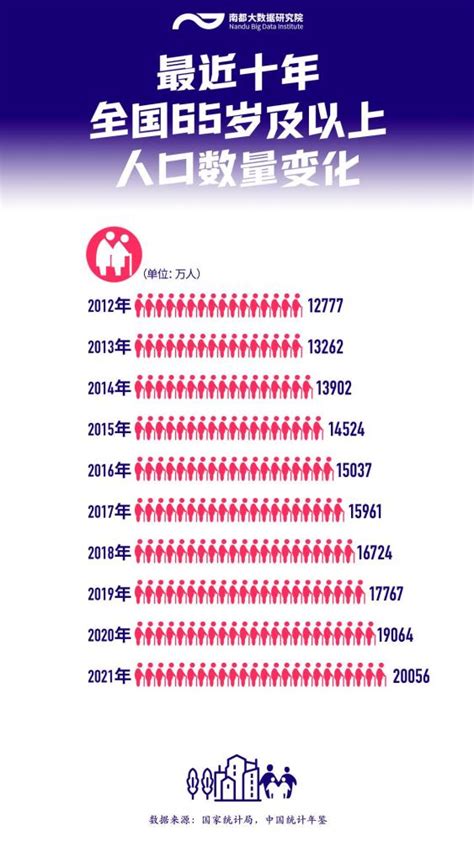 全国人口十年变化：出生率下降近半，净增人口减少超95％腾讯新闻