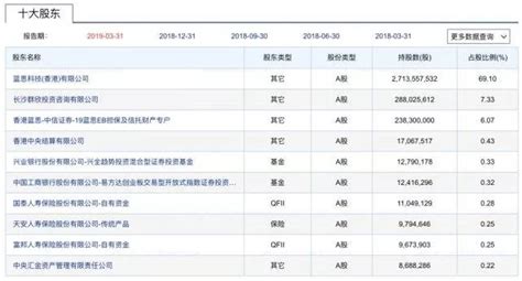 “中国女首富”荣光不再，身价骤降600亿，紧傍苹果终成大患 周群飞