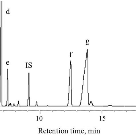 Gc Chromatogram Of Standard Fames A Methyl Caprate B Methyl