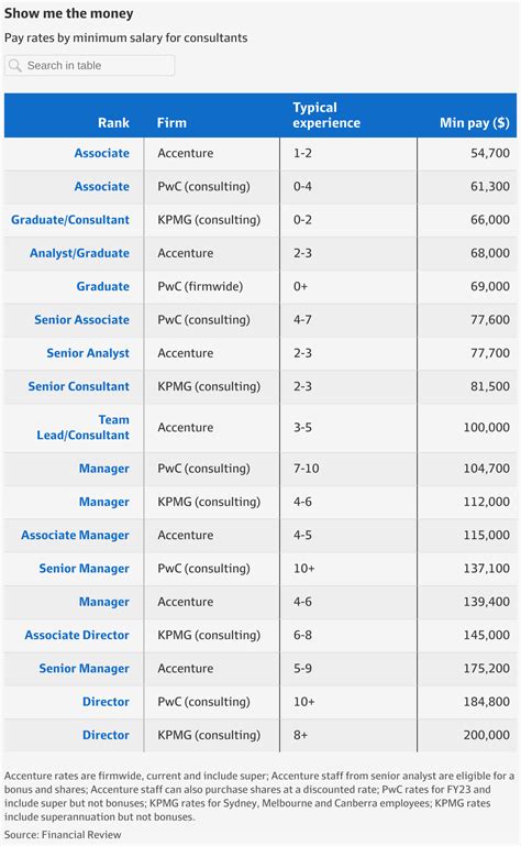 Kpmg Deal Advisory Salary 2024 Company Salaries