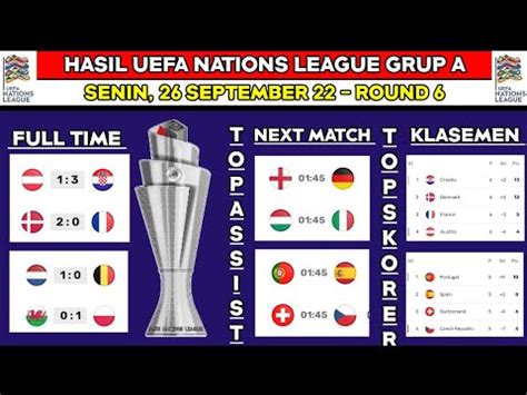 Hasil UEFA Nations League Tadi Malam DENMARK Vs PRANCIS BELANDA Vs